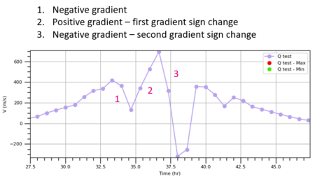 Lookahead gradient change example.PNG