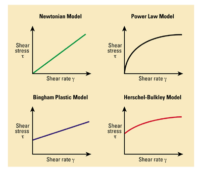 Newtonian Model.png