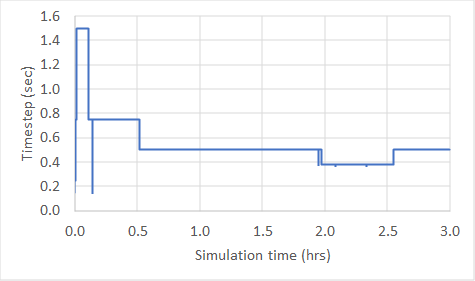 Dt timeseries.png