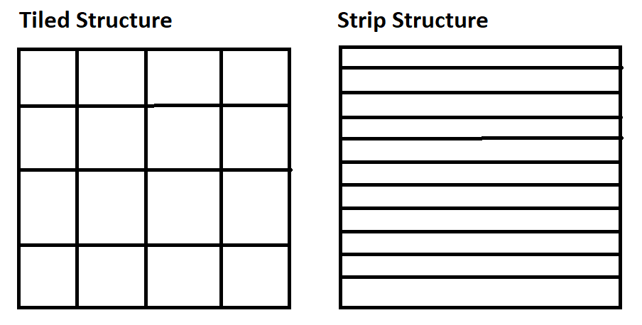 Tif strip tile structure.PNG