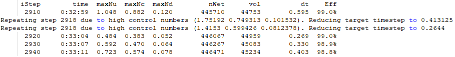 HPC repeating timestep.png