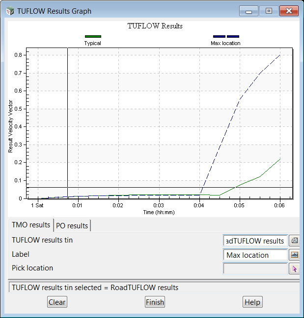 TUFLOW Results Graph Velocity.png