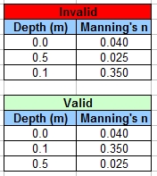 Invalid Depth Manning.jpg
