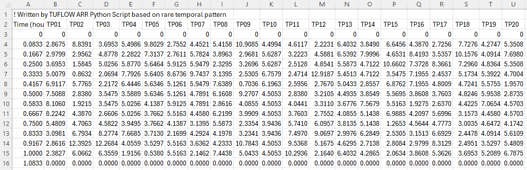 ARR example additional temporal patterns rf inflow 01a.png
