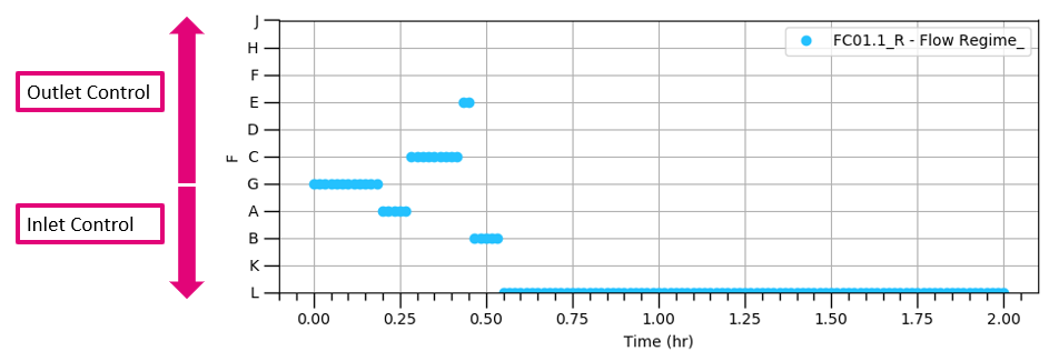 Plotting TimeSeries FlowRegime Example.PNG