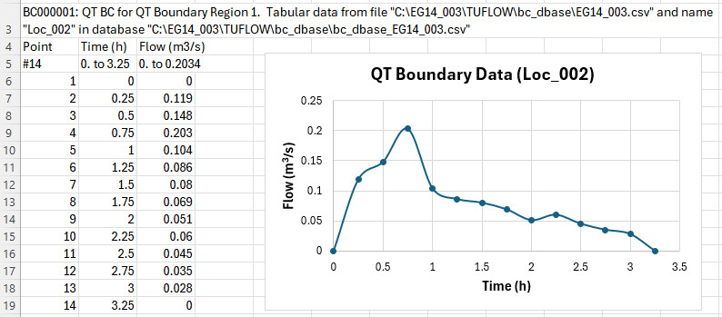 File:1d bc tables check 02b.png