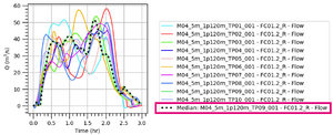 Plotting MedianMean Legend.PNG