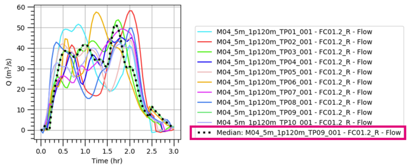 File:Plotting MedianMean Legend.PNG