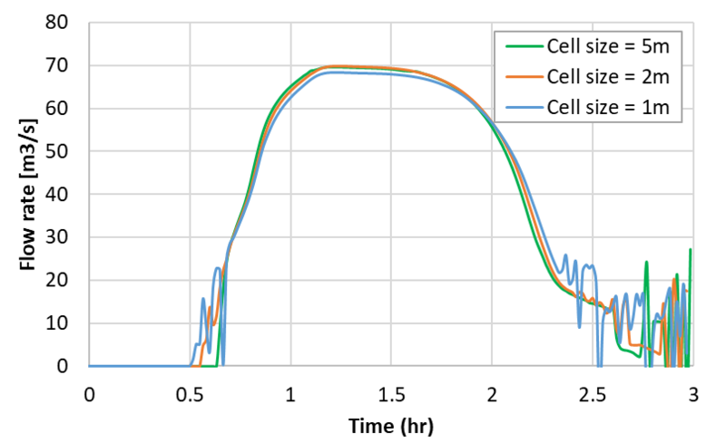 File:1D2D Model Stability 005.png