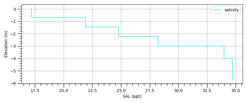 File:Plotting MapOutput VerticalProfile Uninterpolated.png
