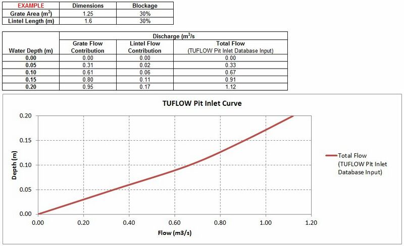File:Pit Inlet Curves SSC003.JPG
