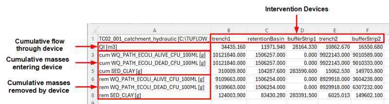 File:TC2 interventions summary 01a.png