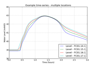 Python Results 2016 H Example 01.png