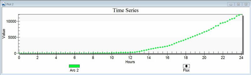 File:SMS Flux 006.JPG