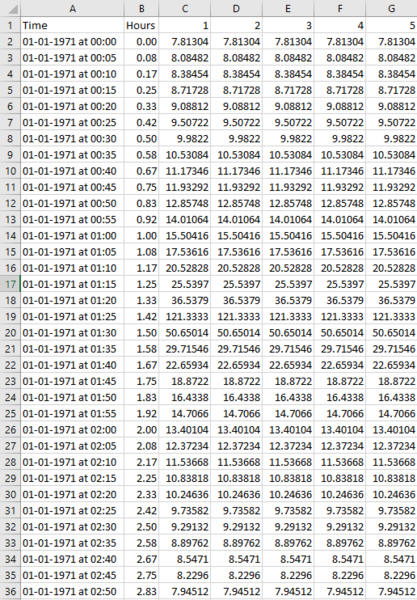 File:TUFLOW Boundary data.png