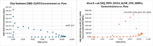 TC1 flow vs pollutants 01b.png