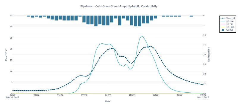File:Hydraulic Conductivity.jpg