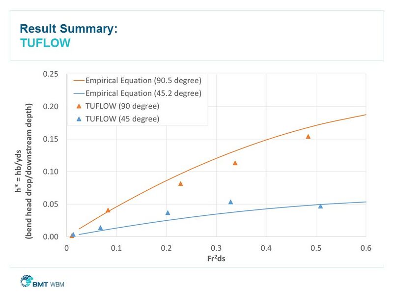 File:CDH2015 Slide11.JPG