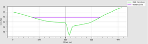 TUFLOW Viewer Customising The Plot Legend 5a.png