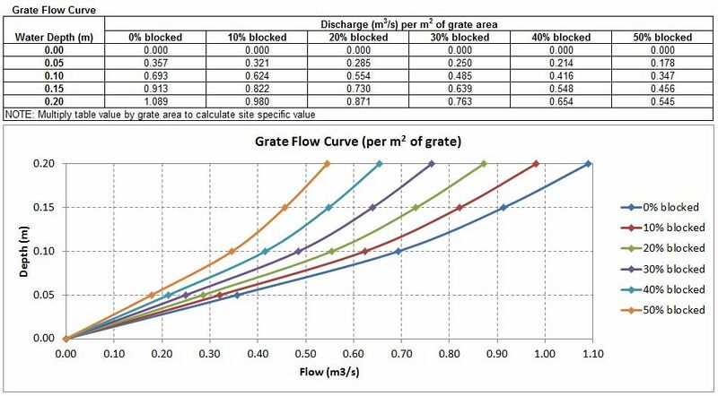 File:Pit Inlet Curves SSC001.JPG