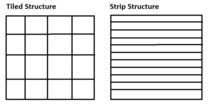 File:Tif strip tile structure.PNG
