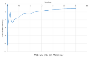 M08 EXG CME.png