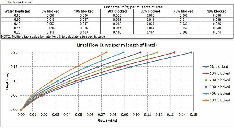 File:Pit Inlet Curves SSC002.JPG