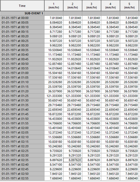 File:ICM Boundary data.png
