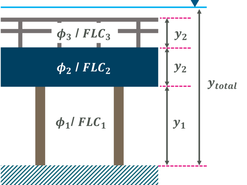 File:2d lfcsh blockage flc.png