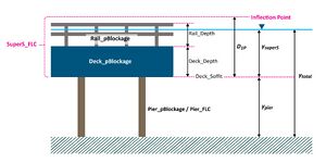 Bridge block.jpg
