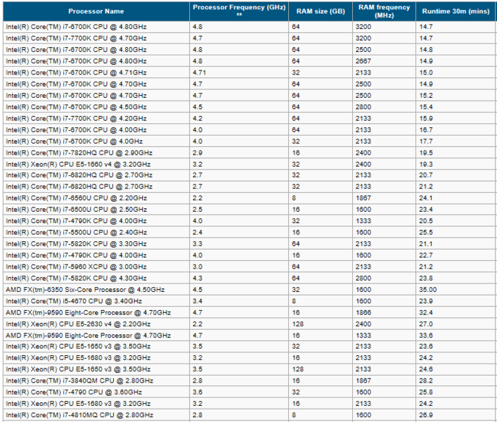 File:Hardware Benchmark 001.PNG