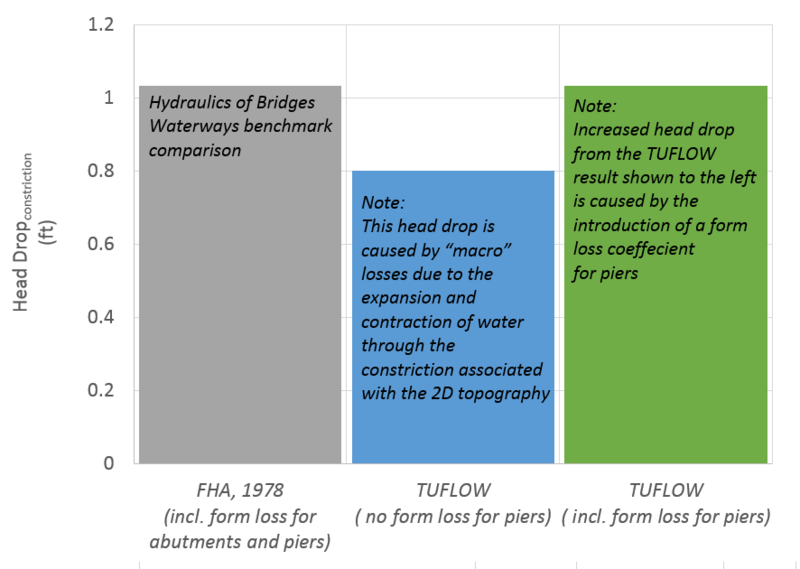 File:FC Graph Example.PNG