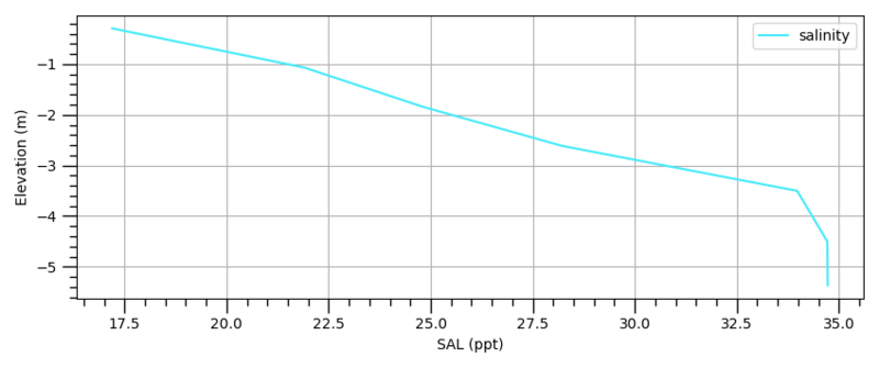 File:Plotting MapOutput VerticalProfile Interpolated.png
