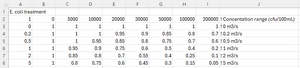 TC2 treatment table ecoli 01a.png