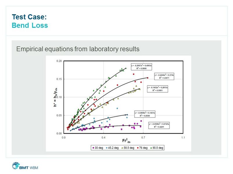File:CDH2015 Slide6.JPG