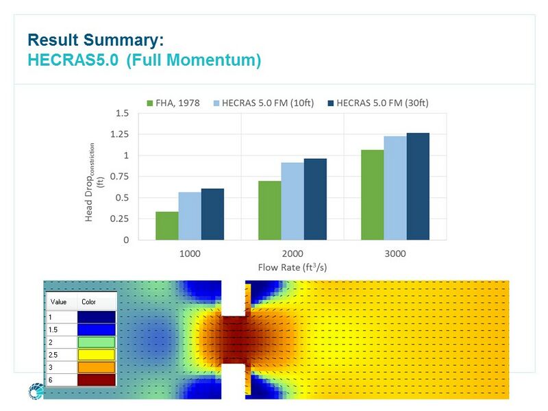 File:CDH2015 Slide17.JPG