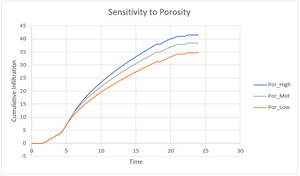 Fig8 porosity sens.png