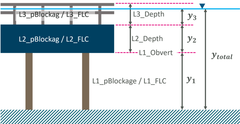 File:2d lfcsh attributes.png