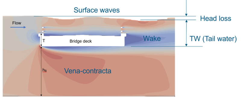 File:CFD study.png