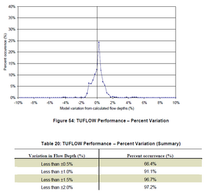 Huxley 2004 Variance.PNG