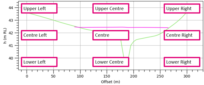 File:Plotting Legend Default Positions.PNG