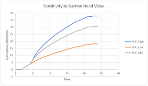 Fig4 sens to suction.png