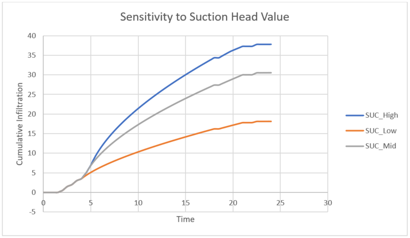 File:Fig4 sens to suction.png