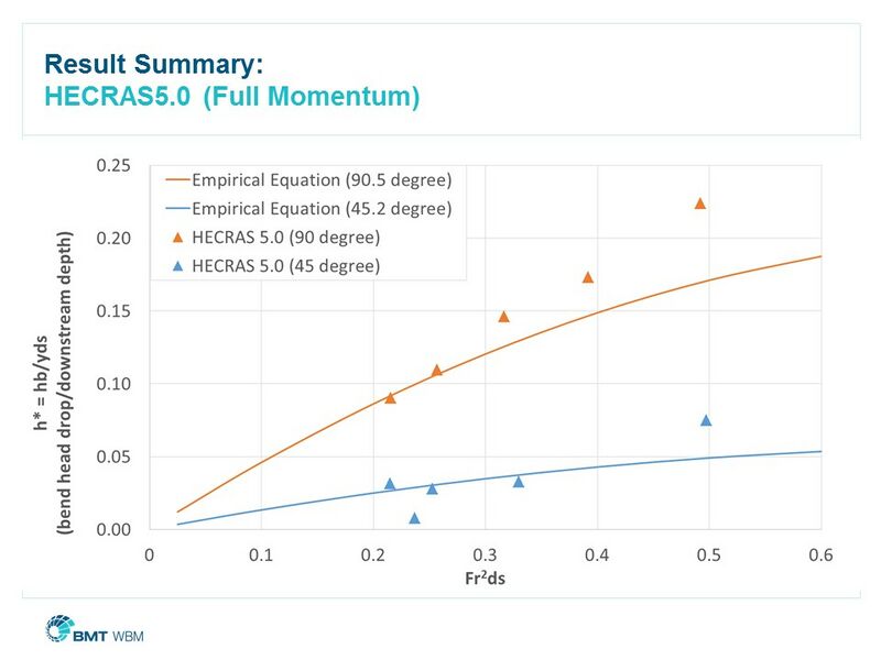 File:CDH2015 Slide9.JPG