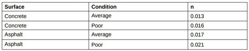 File:Table1N.jpg