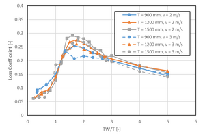 FormLoss vs TWT.png