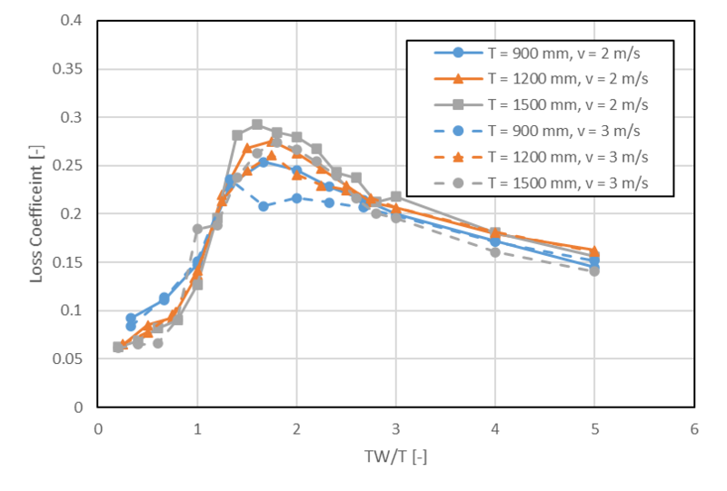 File:FormLoss vs TWT.png