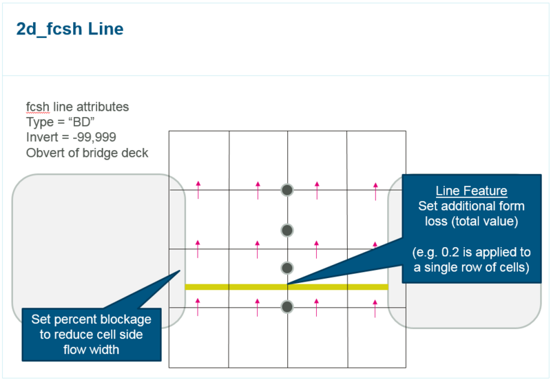 File:Fcsh line.PNG