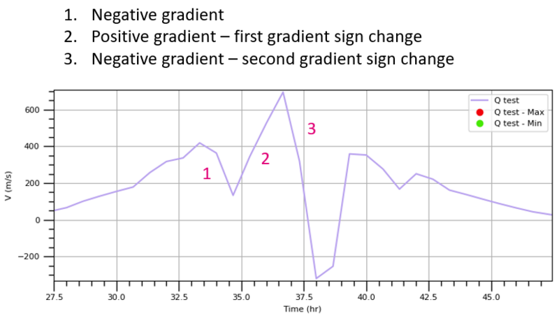 File:Consecutive gradient change example.PNG