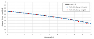 Steady State Horizontal Flow 01.png